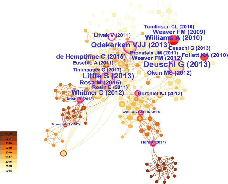 https://cdn.ncbi.nlm.nih.gov/pmc/blobs/5c43/11521828/cea9a1638233/fnagi-16-1413074-g011.jpg