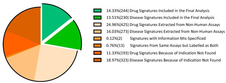 https://cdn.ncbi.nlm.nih.gov/pmc/blobs/5c43/7357095/b719e67c5e10/molecules-25-02776-g001.jpg