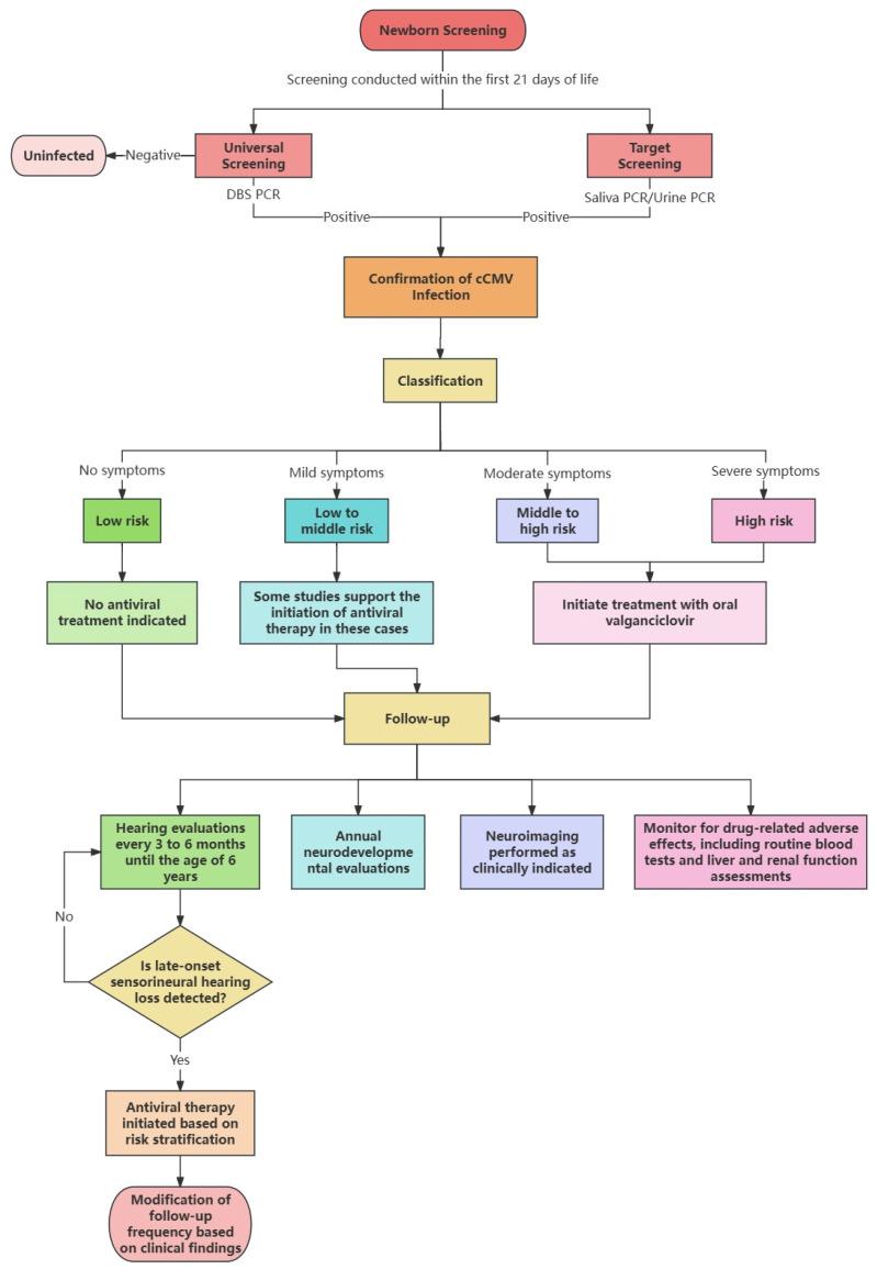 https://cdn.ncbi.nlm.nih.gov/pmc/blobs/5c44/12385049/c06dbcb918e8/diagnostics-15-02026-g001.jpg
