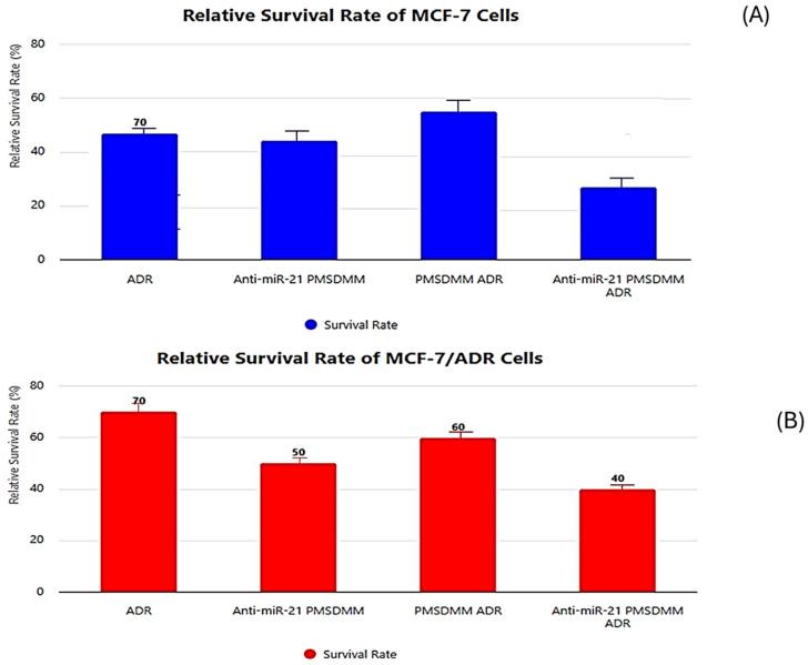 https://cdn.ncbi.nlm.nih.gov/pmc/blobs/5c45/12300088/e75efa7c0f67/pharmaceutics-17-00823-g008.jpg