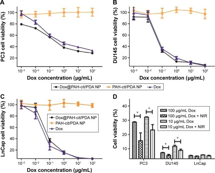 https://cdn.ncbi.nlm.nih.gov/pmc/blobs/5c46/5348077/79cec9485ce5/ijn-12-1827Fig2.jpg