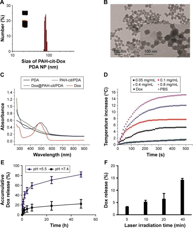 https://cdn.ncbi.nlm.nih.gov/pmc/blobs/5c46/5348077/e7cb3f473214/ijn-12-1827Fig1.jpg