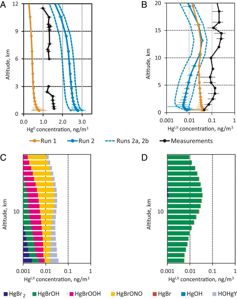 https://cdn.ncbi.nlm.nih.gov/pmc/blobs/5c46/7733835/1783fbd5e35b/pnas.1922486117fig05.jpg