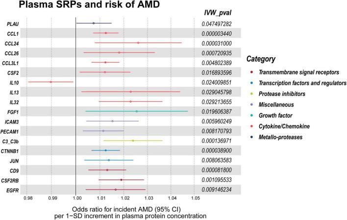 https://cdn.ncbi.nlm.nih.gov/pmc/blobs/5c49/10867226/ccd84f915ba2/fnagi-16-1322519-g007.jpg