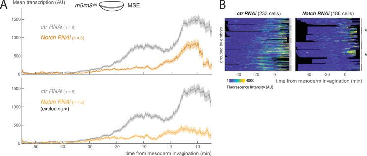 https://cdn.ncbi.nlm.nih.gov/pmc/blobs/5c49/9183233/6d10d2dcd42c/elife-73656-fig3-figsupp1.jpg