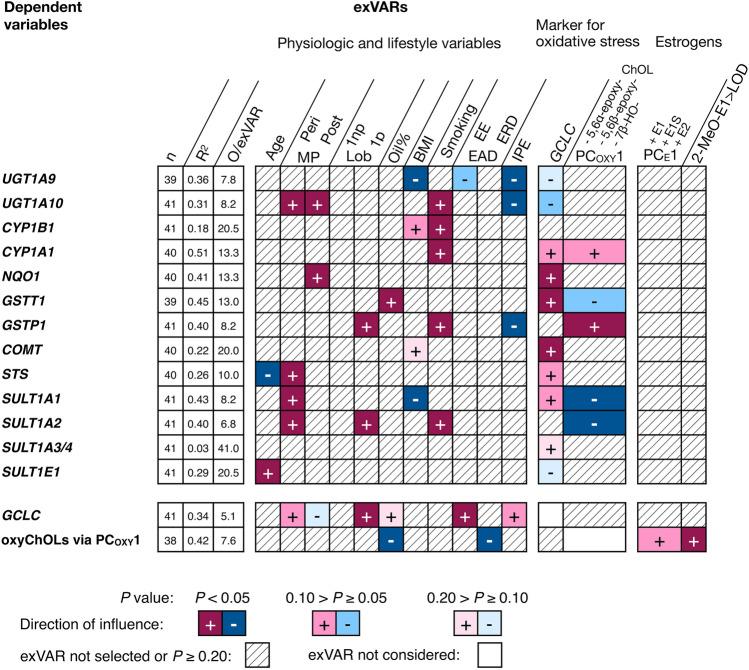 https://cdn.ncbi.nlm.nih.gov/pmc/blobs/5c4a/8837527/bf9f90ec84fb/204_2021_3198_Fig3_HTML.jpg