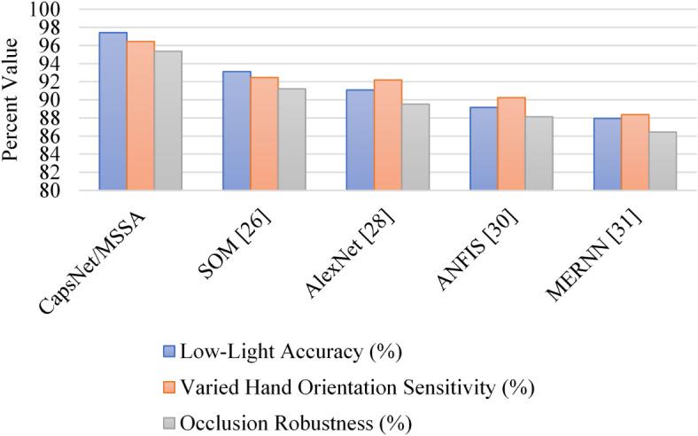 https://cdn.ncbi.nlm.nih.gov/pmc/blobs/5c4d/12015316/828083b13f2b/41598_2025_95288_Fig7_HTML.jpg