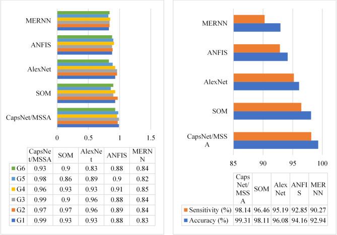 https://cdn.ncbi.nlm.nih.gov/pmc/blobs/5c4d/12015316/b8d90d0adee6/41598_2025_95288_Fig6_HTML.jpg
