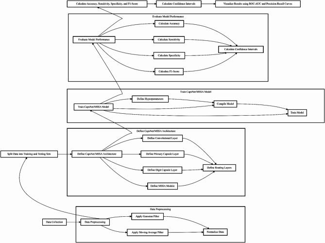 https://cdn.ncbi.nlm.nih.gov/pmc/blobs/5c4d/12015316/d5cc671fdc5d/41598_2025_95288_Fig3_HTML.jpg