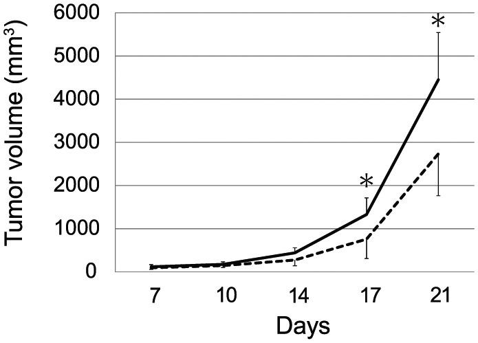 https://cdn.ncbi.nlm.nih.gov/pmc/blobs/5c4f/6484235/1eb0a7918f8f/10.1177_1534735419845139-fig1.jpg
