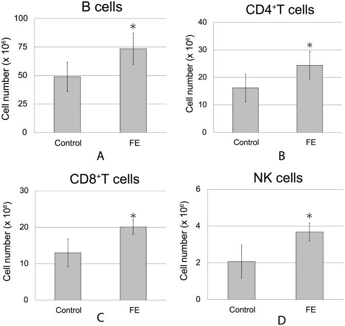 https://cdn.ncbi.nlm.nih.gov/pmc/blobs/5c4f/6484235/359869cc53d7/10.1177_1534735419845139-fig4.jpg
