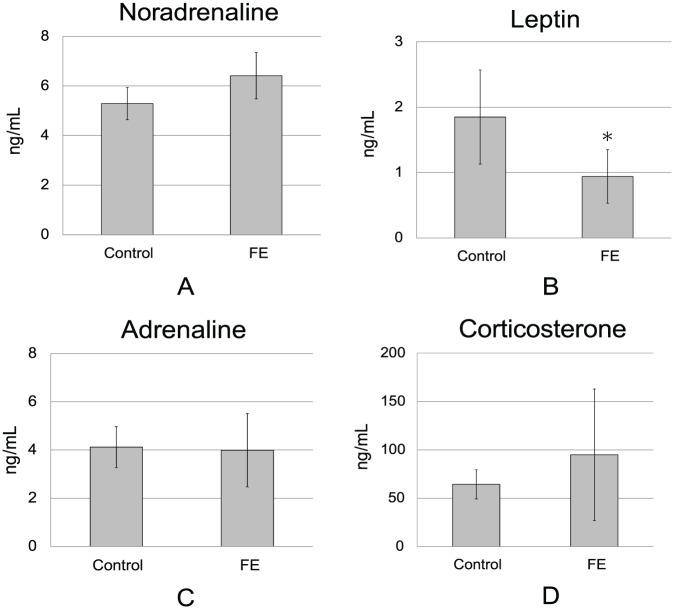 https://cdn.ncbi.nlm.nih.gov/pmc/blobs/5c4f/6484235/78330a0a8447/10.1177_1534735419845139-fig2.jpg