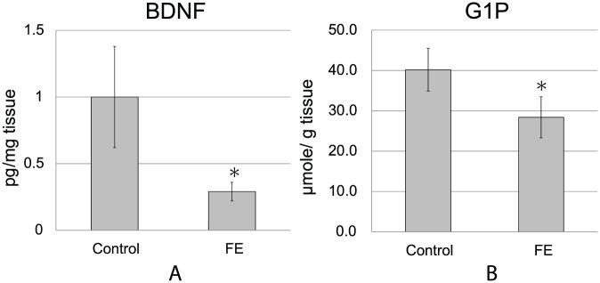 https://cdn.ncbi.nlm.nih.gov/pmc/blobs/5c4f/6484235/ffe1410a0382/10.1177_1534735419845139-fig3.jpg