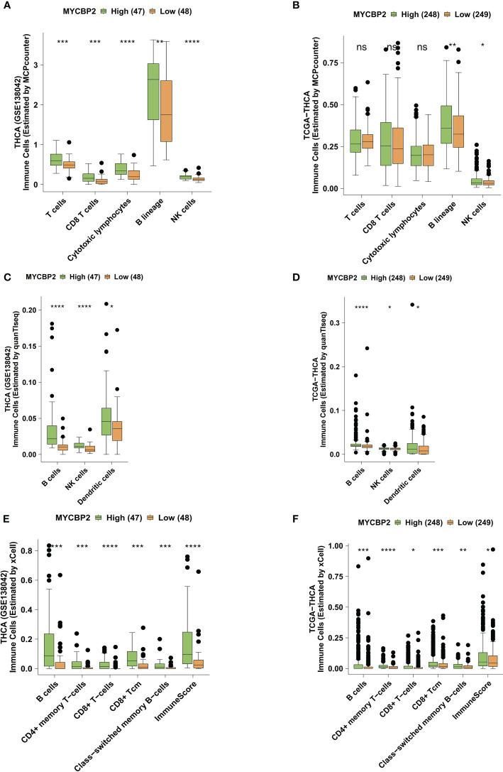 https://cdn.ncbi.nlm.nih.gov/pmc/blobs/5c4f/9792662/3ac59caa2b74/fimmu-13-1048503-g003.jpg