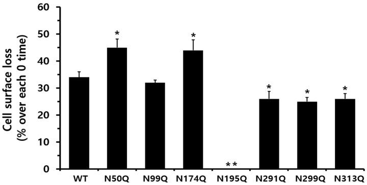 https://cdn.ncbi.nlm.nih.gov/pmc/blobs/5c50/12384393/880a74e128bf/cimb-47-00590-g007.jpg