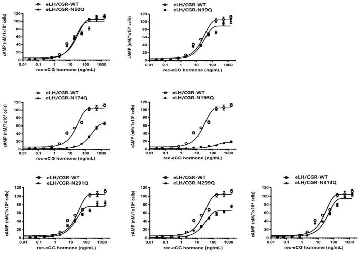 https://cdn.ncbi.nlm.nih.gov/pmc/blobs/5c50/12384393/b9aa37ba9c06/cimb-47-00590-g003.jpg