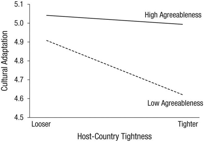 https://cdn.ncbi.nlm.nih.gov/pmc/blobs/5c50/6419235/6a88939e711a/10.1177_0956797618815488-fig1.jpg