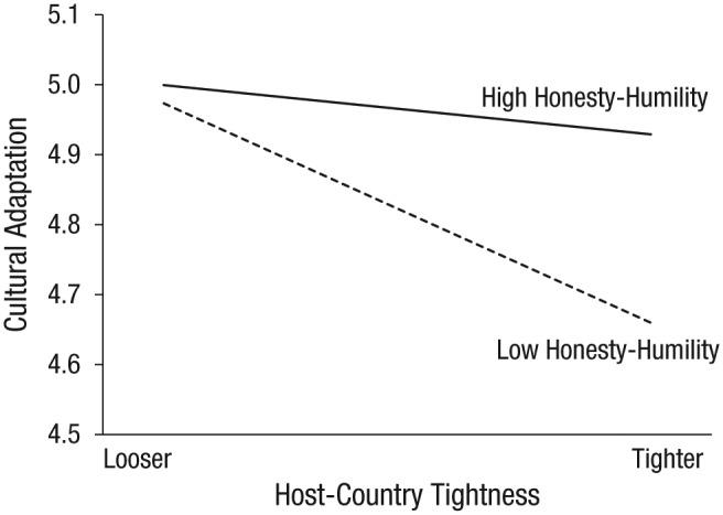 https://cdn.ncbi.nlm.nih.gov/pmc/blobs/5c50/6419235/7b51aaba4633/10.1177_0956797618815488-fig2.jpg