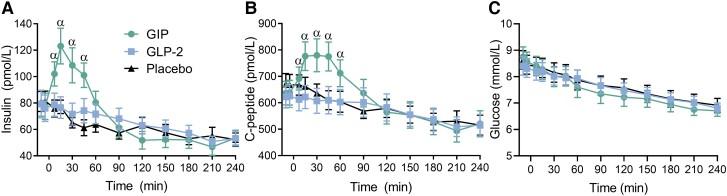 https://cdn.ncbi.nlm.nih.gov/pmc/blobs/5c52/11180509/879e750c09f9/dgae022f3.jpg