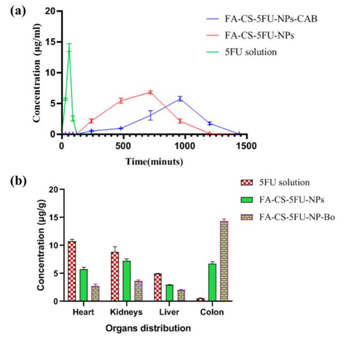 https://cdn.ncbi.nlm.nih.gov/pmc/blobs/5c55/9315928/e1236cf64cb9/pharmaceutics-14-01366-g009.jpg