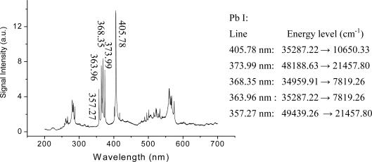 https://cdn.ncbi.nlm.nih.gov/pmc/blobs/5c56/3274092/e0f35f31abbb/sensors-11-00032f2.jpg