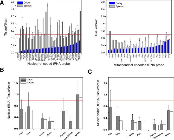 https://cdn.ncbi.nlm.nih.gov/pmc/blobs/5c57/1756912/bed3df1ac683/pgen.0020221.g002.jpg