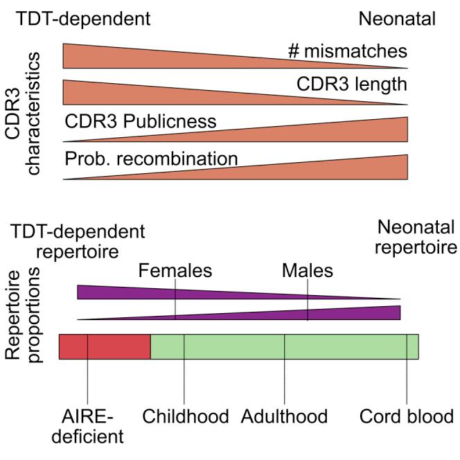 https://cdn.ncbi.nlm.nih.gov/pmc/blobs/5c57/9468382/4ffc4026d0a1/fx1.jpg