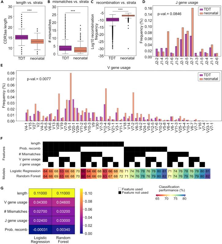 https://cdn.ncbi.nlm.nih.gov/pmc/blobs/5c57/9468382/f7799a2f9636/gr7.jpg