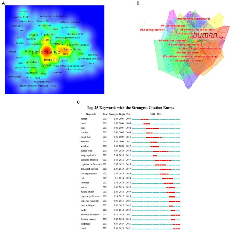 https://cdn.ncbi.nlm.nih.gov/pmc/blobs/5c57/9869051/bec584f75d34/fpsyg-13-1019417-g008.jpg