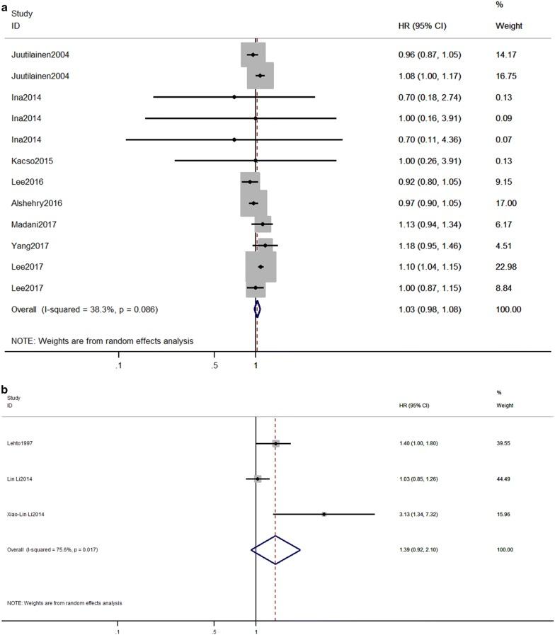 https://cdn.ncbi.nlm.nih.gov/pmc/blobs/5c5b/6466658/5997e64c6231/12933_2019_851_Fig2_HTML.jpg
