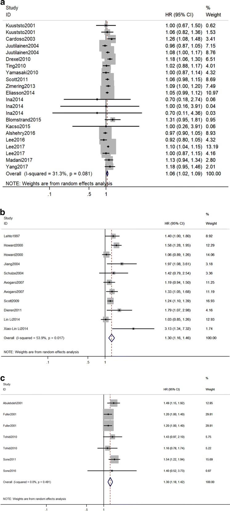 https://cdn.ncbi.nlm.nih.gov/pmc/blobs/5c5b/6466658/c003bf0ef2ab/12933_2019_851_Fig1_HTML.jpg