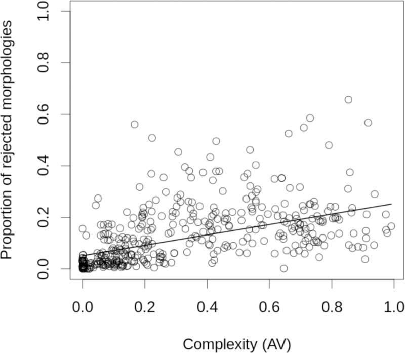 https://cdn.ncbi.nlm.nih.gov/pmc/blobs/5c5c/7939363/1cfe2cfa66d2/pcbi.1008570.g006.jpg