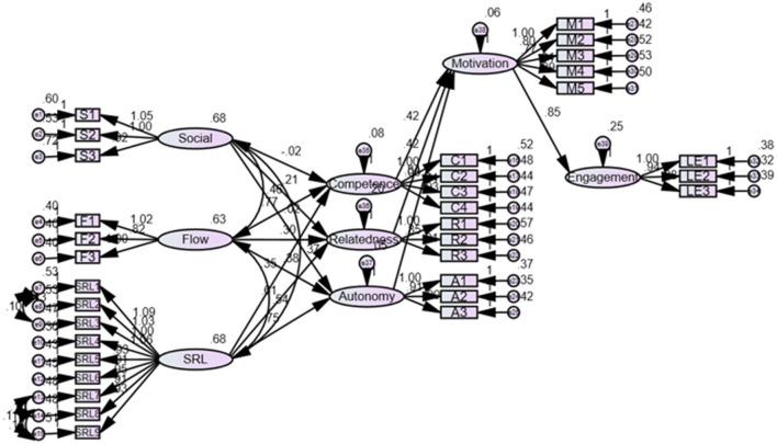 https://cdn.ncbi.nlm.nih.gov/pmc/blobs/5c5e/11979257/547400d8a6b5/fpsyg-16-1545980-g0002.jpg