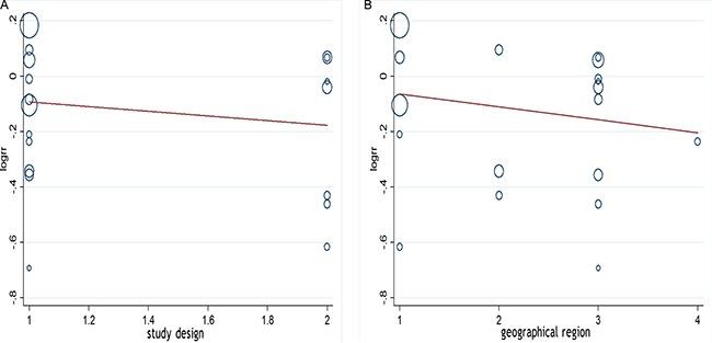 https://cdn.ncbi.nlm.nih.gov/pmc/blobs/5c5e/5514950/cc6783e04dd2/oncotarget-08-37796-g004.jpg