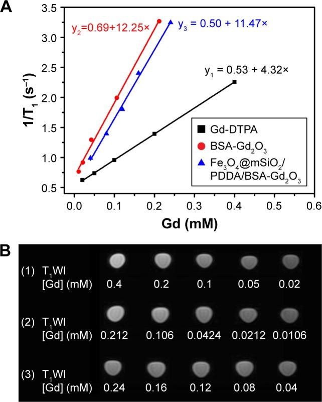 https://cdn.ncbi.nlm.nih.gov/pmc/blobs/5c5e/6091481/a81ba0aeebbe/ijn-13-4607Fig4.jpg