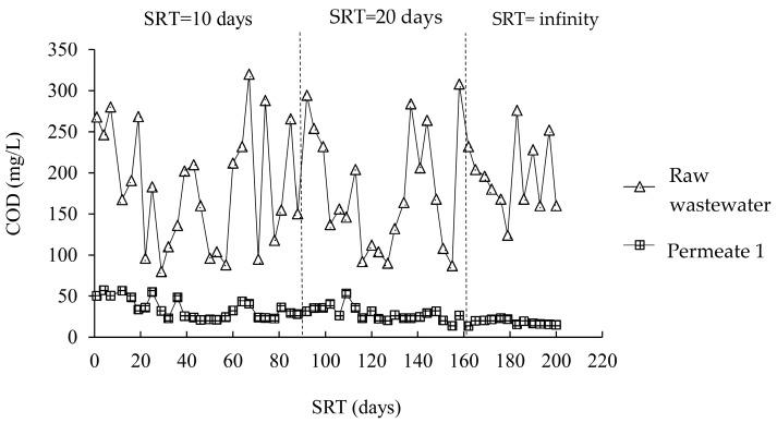 https://cdn.ncbi.nlm.nih.gov/pmc/blobs/5c5e/9416499/354c39d8ef03/membranes-12-00761-g003.jpg