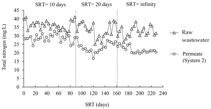 https://cdn.ncbi.nlm.nih.gov/pmc/blobs/5c5e/9416499/364205fecf66/membranes-12-00761-g007.jpg