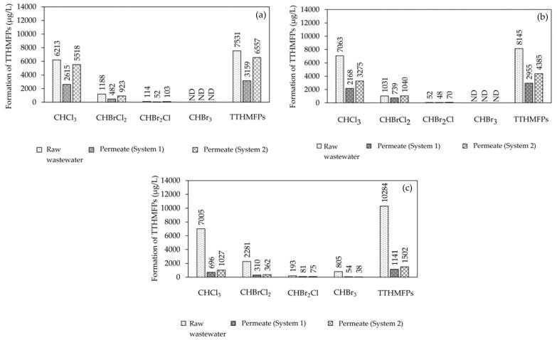 https://cdn.ncbi.nlm.nih.gov/pmc/blobs/5c5e/9416499/6fe15aa1668f/membranes-12-00761-g011.jpg