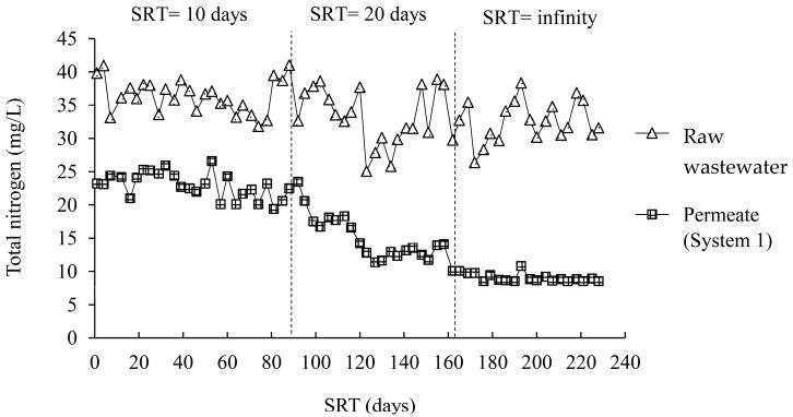 https://cdn.ncbi.nlm.nih.gov/pmc/blobs/5c5e/9416499/dfa37cac5f9c/membranes-12-00761-g006.jpg
