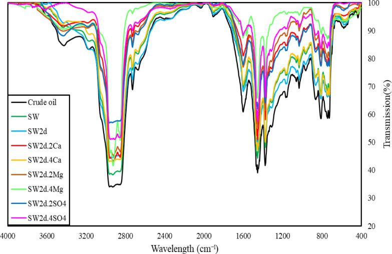 https://cdn.ncbi.nlm.nih.gov/pmc/blobs/5c62/12214541/feb694817543/41598_2025_7591_Fig7_HTML.jpg