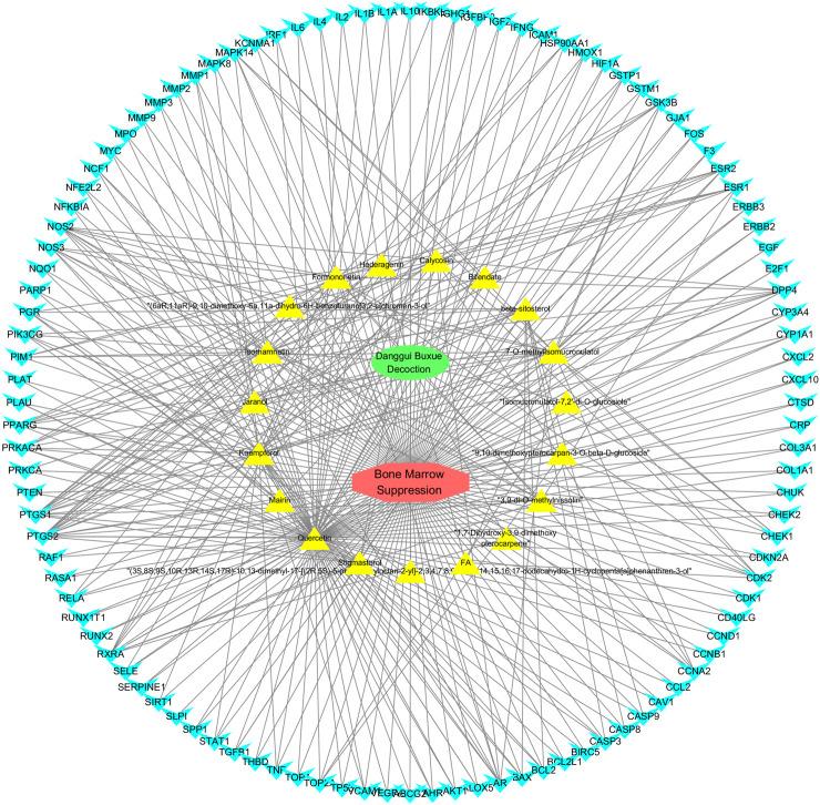 https://cdn.ncbi.nlm.nih.gov/pmc/blobs/5c63/10466413/caf37933c819/fphar-14-1227528-g005.jpg