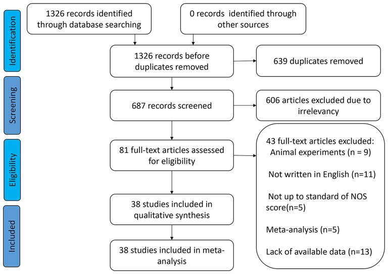 https://cdn.ncbi.nlm.nih.gov/pmc/blobs/5c63/11378458/0f6369461729/12885_2024_12590_Fig1_HTML.jpg