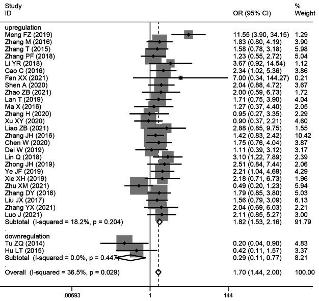 https://cdn.ncbi.nlm.nih.gov/pmc/blobs/5c63/11378458/8c0af8a53ec3/12885_2024_12590_Fig4_HTML.jpg