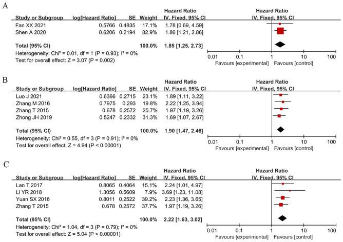 https://cdn.ncbi.nlm.nih.gov/pmc/blobs/5c63/11378458/9dd2c9417d40/12885_2024_12590_Fig3_HTML.jpg