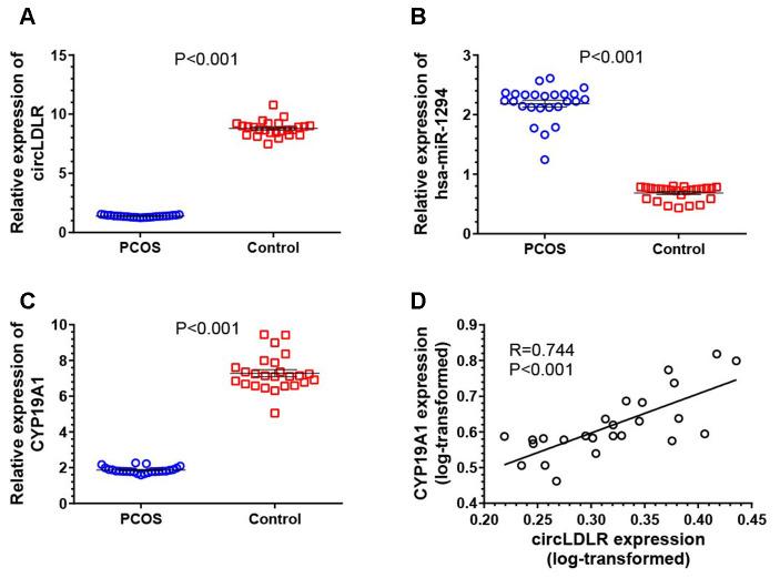 https://cdn.ncbi.nlm.nih.gov/pmc/blobs/5c63/7467373/1778f0a45c96/aging-12-103602-g006.jpg