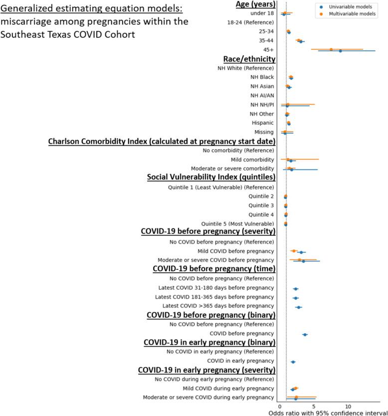 https://cdn.ncbi.nlm.nih.gov/pmc/blobs/5c65/12065203/8c6958a05644/12916_2025_4094_Fig6_HTML.jpg