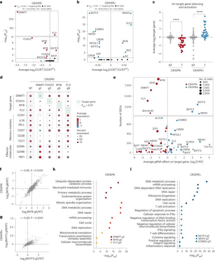 https://cdn.ncbi.nlm.nih.gov/pmc/blobs/5c68/10703699/0451455f1d14/41588_2023_1554_Fig2_HTML.jpg