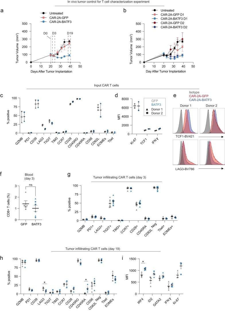 https://cdn.ncbi.nlm.nih.gov/pmc/blobs/5c68/10703699/7b7f29956082/41588_2023_1554_Fig15_ESM.jpg