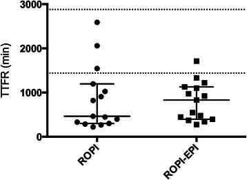 https://cdn.ncbi.nlm.nih.gov/pmc/blobs/5c69/4496888/4ab6a358a999/12871_2015_83_Fig2_HTML.jpg