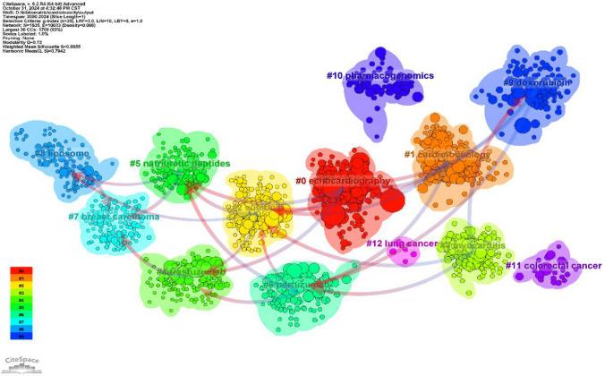 https://cdn.ncbi.nlm.nih.gov/pmc/blobs/5c6b/11930912/12dfeed1f79f/12672_2025_2146_Fig13_HTML.jpg